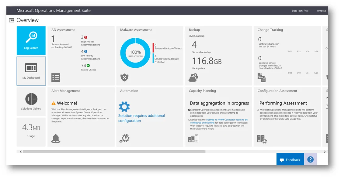#Azure – Operational Insight